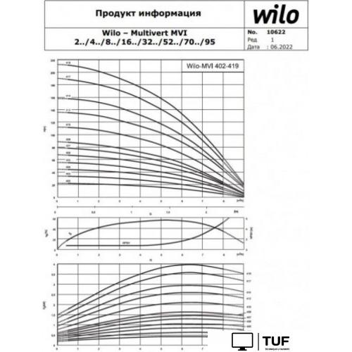 Многоступенчатый насос Wilo MVI 812-1/25/E/3-380-50-2