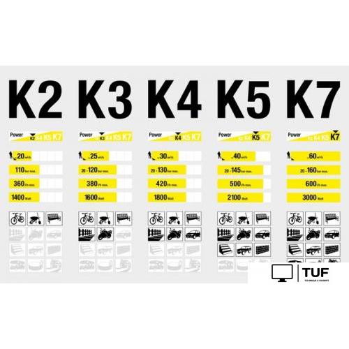 Мойка высокого давления Karcher K 4 Basic 1.180-080.0