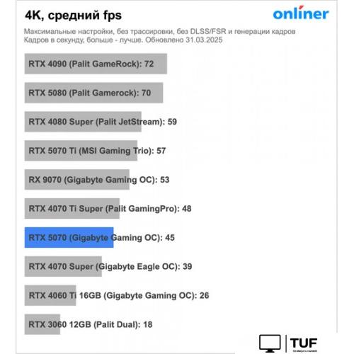 Видеокарта Inno3D GeForce RTX 5070 Twin X2 OC N50702-12D7X-195064N
