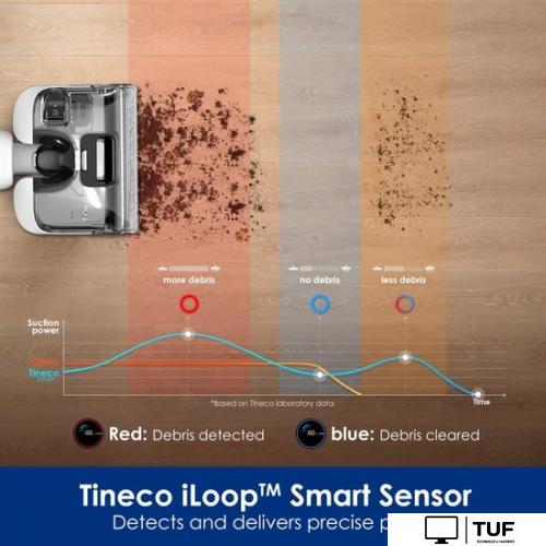 Вертикальный моющий пылесос Tineco Floor One Stretch S6