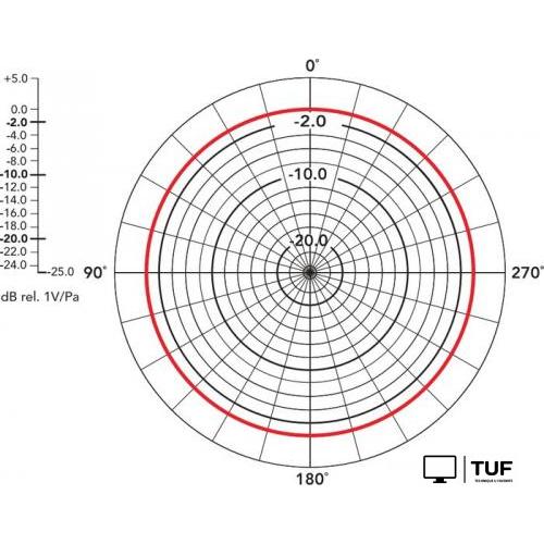Проводной микрофон BOYA BY-M1 Pro