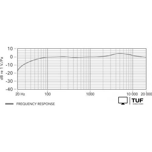Проводной микрофон BOYA BY-M1 Pro