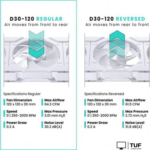 Вентилятор для корпуса Phanteks D30-120 D-RGB Regular White PH-F120D30_DRGB_PWM_WT01