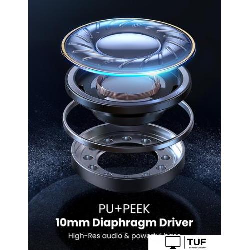 Наушники Ugreen HiTune X5