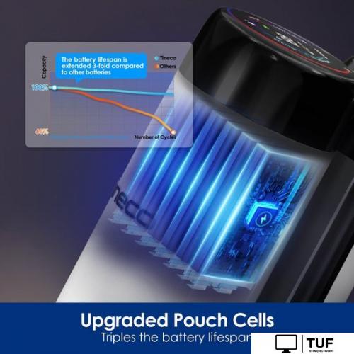 Вертикальный моющий пылесос Tineco Floor One Stretch S6