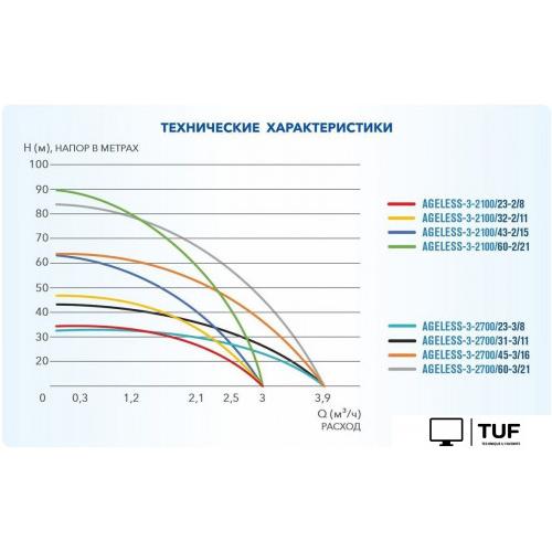 Скважинный насос A&P Ageless-3-2700/45-3/16