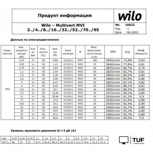 Многоступенчатый насос Wilo MVI 812-1/25/E/3-380-50-2