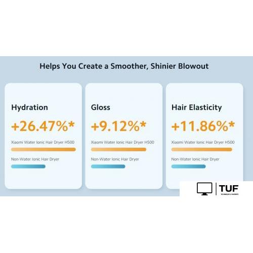 Фен Xiaomi Water Ionic Hair Dryer H500 BHR4899CN (китайская версия)