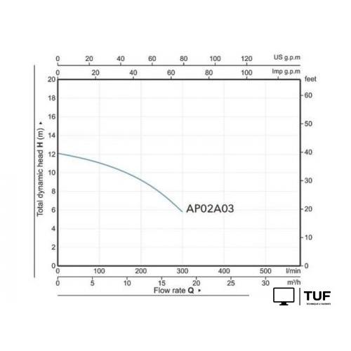 Фекальный насос A&P Marvel CD 1.3