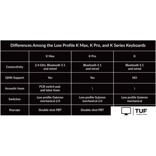 Клавиатура Keychron K2 V2 RGB K2-C2H (Gateron G Pro Blue, нет кириллицы)