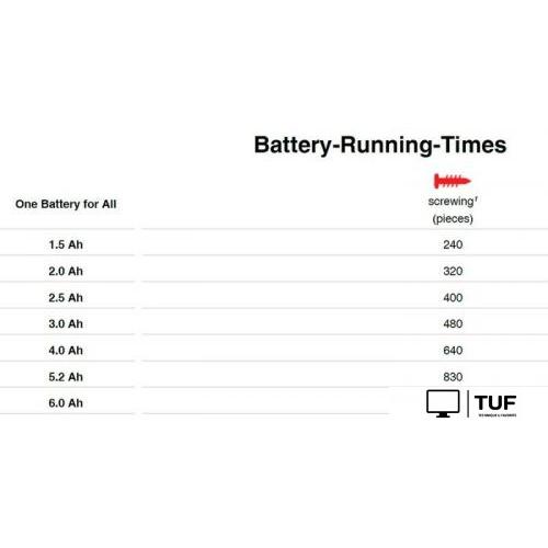 Дрель-шуруповерт Einhell E-CD 18/45 3X-Li 4513990 (с 1-им АКБ, кейс)