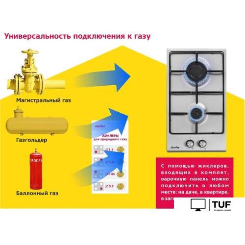 Варочная панель Simfer H30V20M411