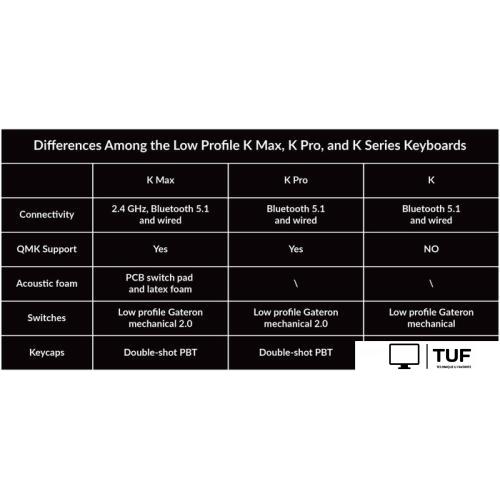 Клавиатура Keychron K2 V2 RGB K2-C3H (Gateron G Pro Brown, нет кириллицы)