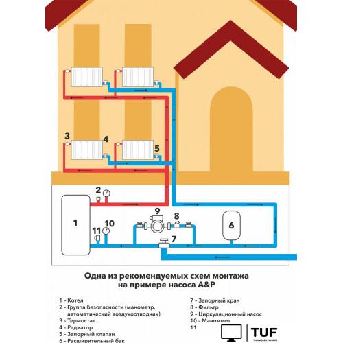 Циркуляционный насос A&P Wise-25/40-130