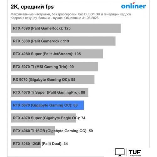 Видеокарта Inno3D GeForce RTX 5070 Twin X2 OC N50702-12D7X-195064N