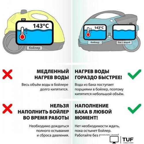 Пароочиститель Bort BDR-2500-RR