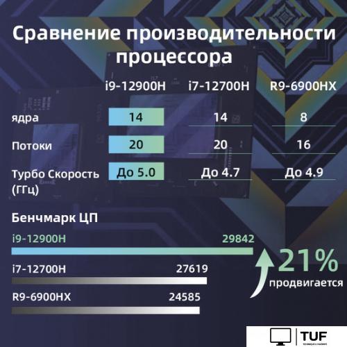 Игровой ноутбук Machenike L17 Gen 12 L17-i712700H30606GQ165HHQ0R2