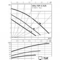 Циркуляционный насос Wilo TOP-Z 25/6 (3~400 V, PN 10, Inox)