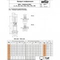 Многоступенчатый насос Wilo MVI 812-1/25/E/3-380-50-2