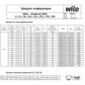 Многоступенчатый насос Wilo MVI 812-1/25/E/3-380-50-2